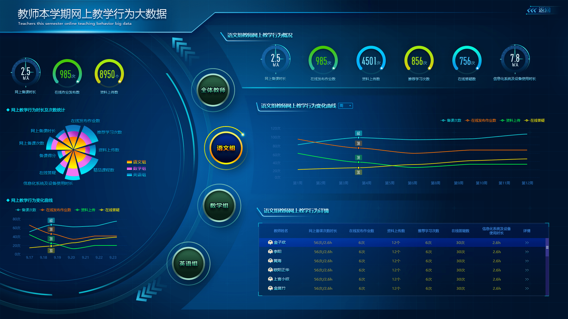系统升级_本学期_界面