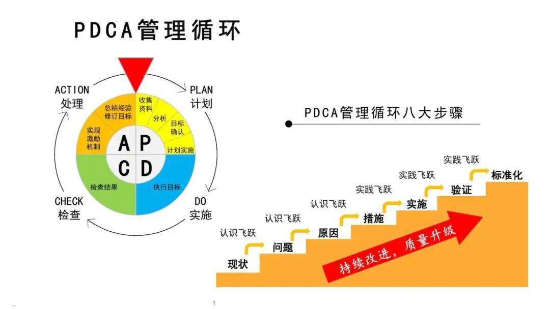 ac测评商业汇报第一工具:pdca_搜狐汽车_搜狐网