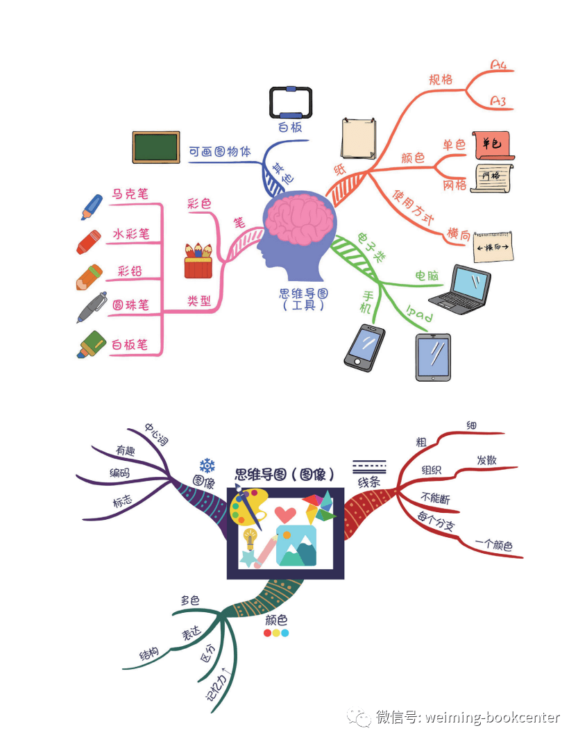 《1分钟带你了解思维导图》_东尼·博_大脑_工作
