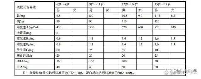 高中生营养菜谱_高中生菜谱大全_高中生营养菜谱家常菜做法大全