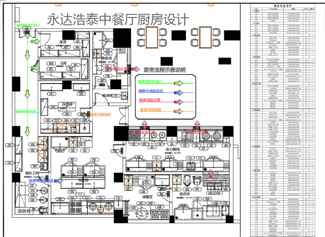 北京永達浩泰承接各種食堂/星級酒店/宴會酒店/中央廚房設計.