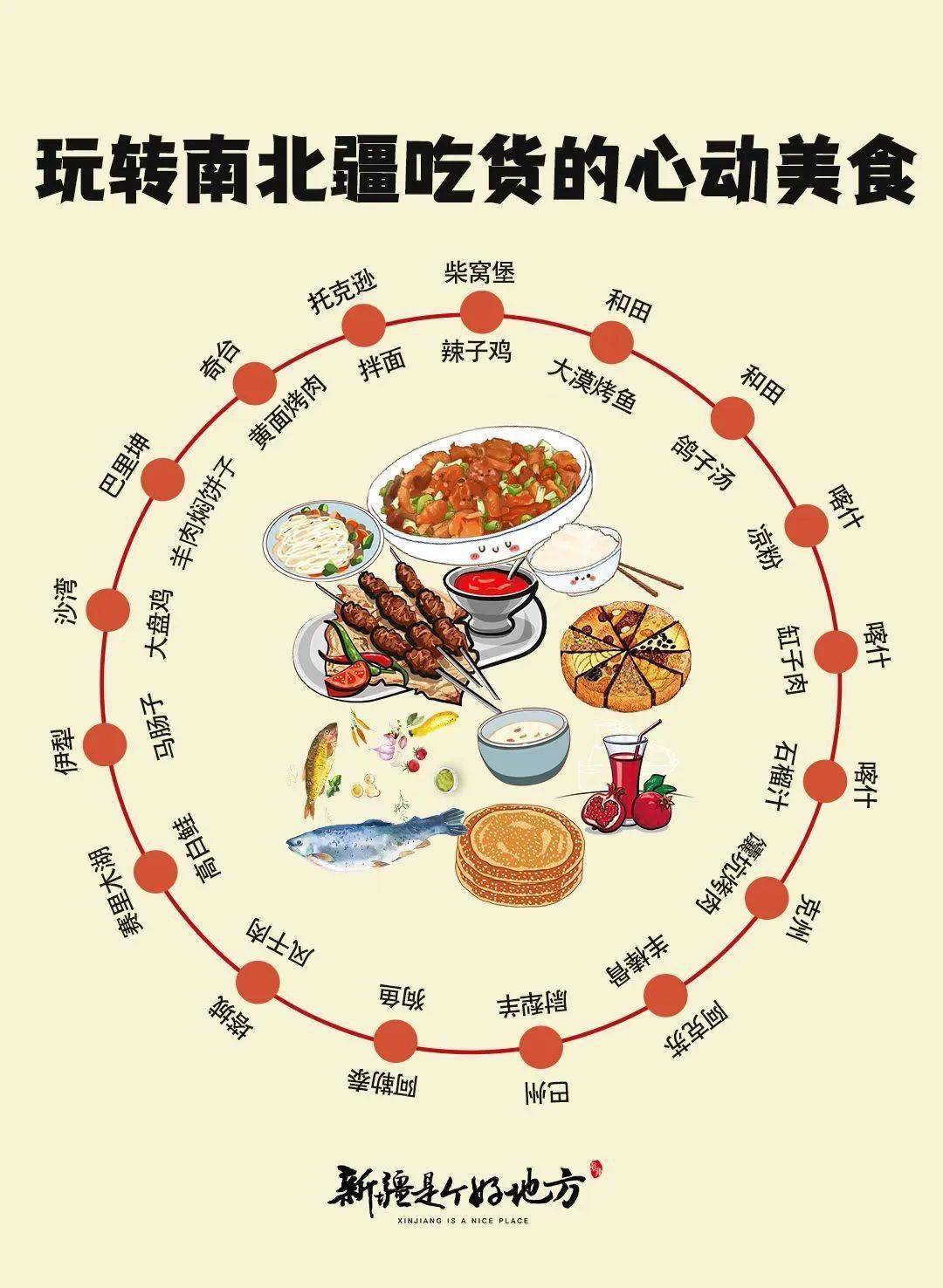 这份美食地图,足以让你义无反顾来新疆_图片_烤羊肉_来源