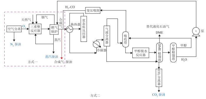 该工艺流程如图3所示,原理是根据捕集co2 量的要求,将原本送入预热器