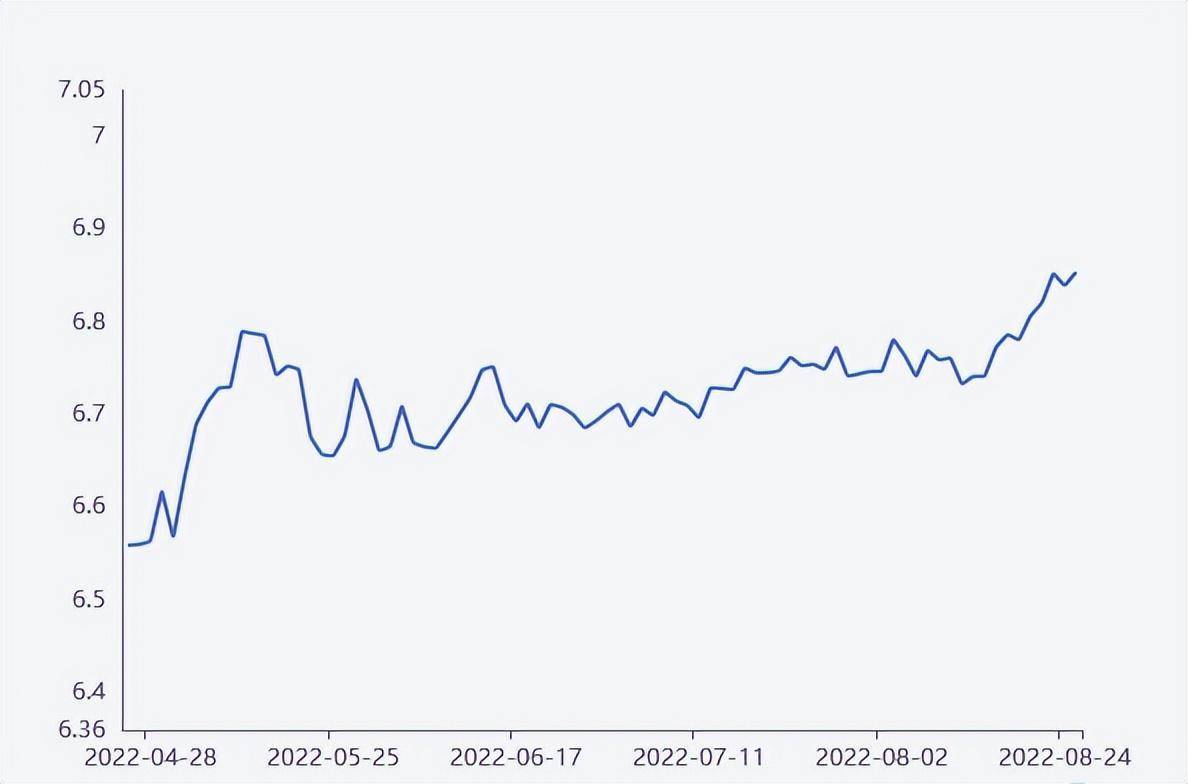人民币兑美元汇率或将进入“7”时代，纺织服装出口迎来利好？_搜狐网