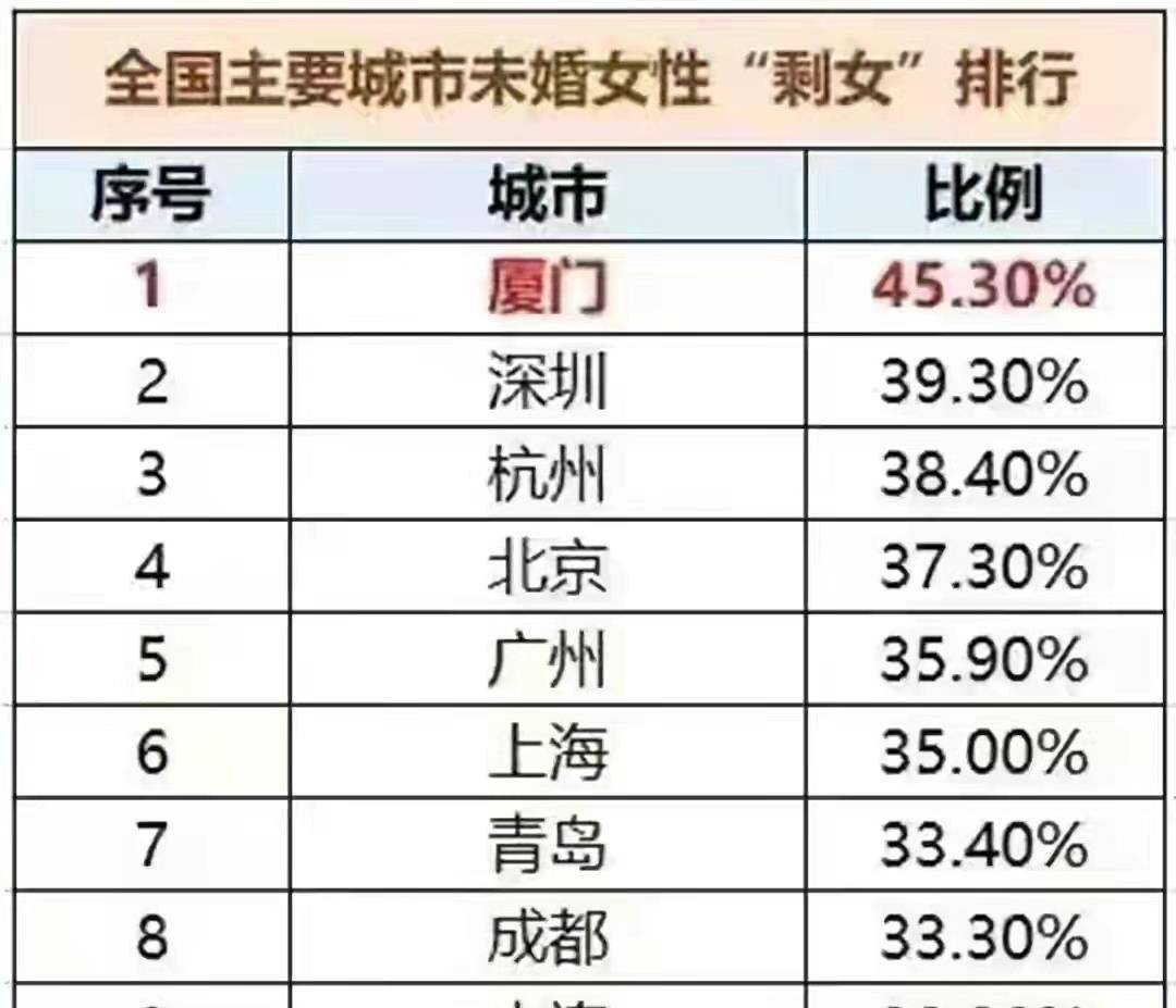 县城体制内剩女越来越多 女教师也难嫁人 原因何在 女性 男方 工作