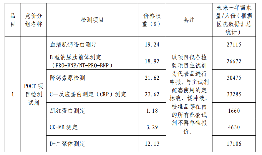 大生化报告单图片