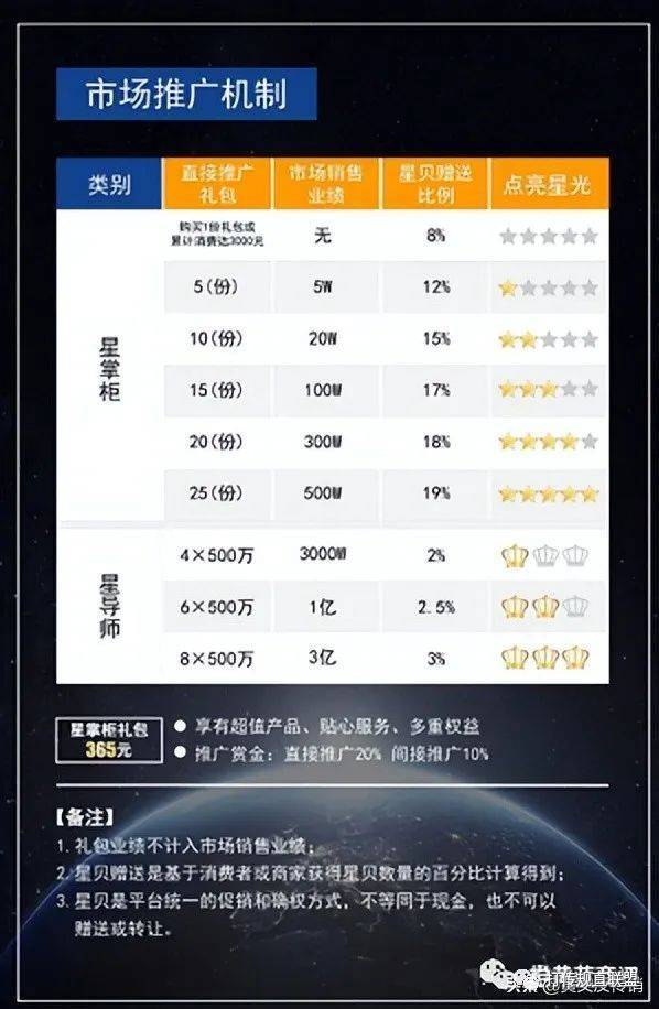 从批零购到星链购 多次变更的美好365能否甩脱涉传嫌疑(图6)