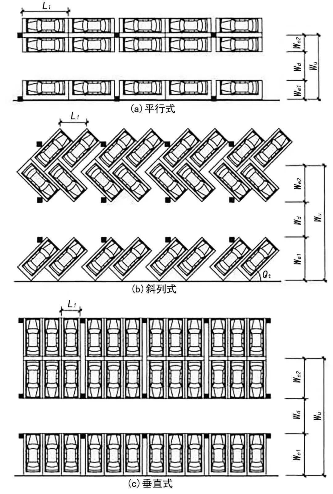 6米,宽325米,适用于中大型车辆;小型停车位长6米,宽2