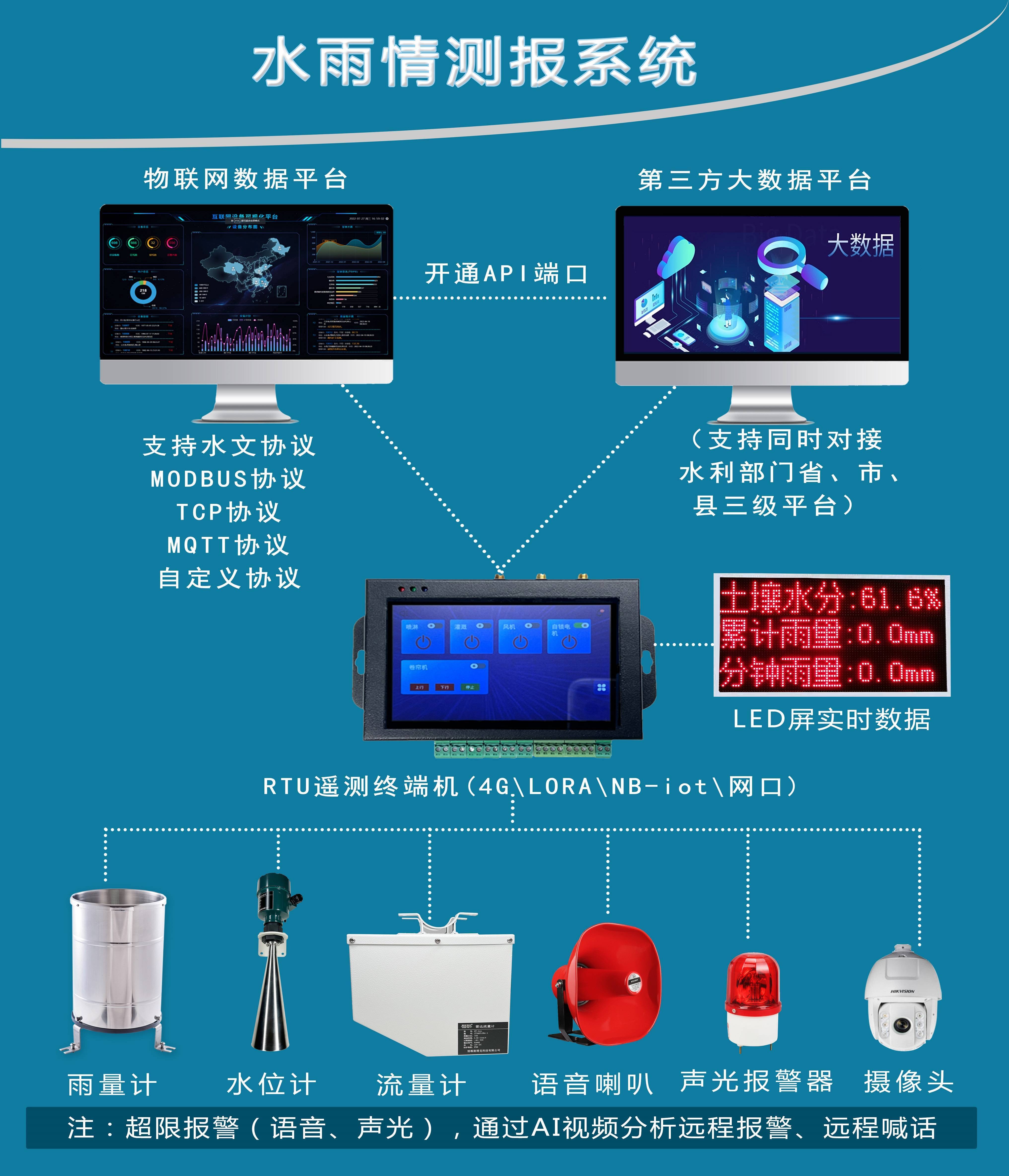 小型水库水雨情在线测报系统_在线_雨情_水库