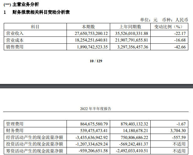 V观财报｜中国中免上半年净利降26%，财务费用猛增3704%_免税店_疫情_中新