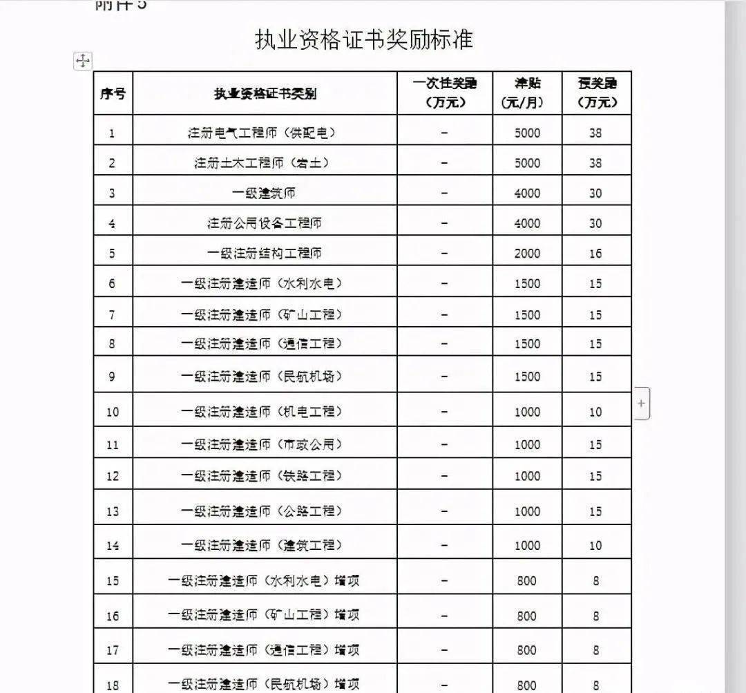 项目_证书_一级