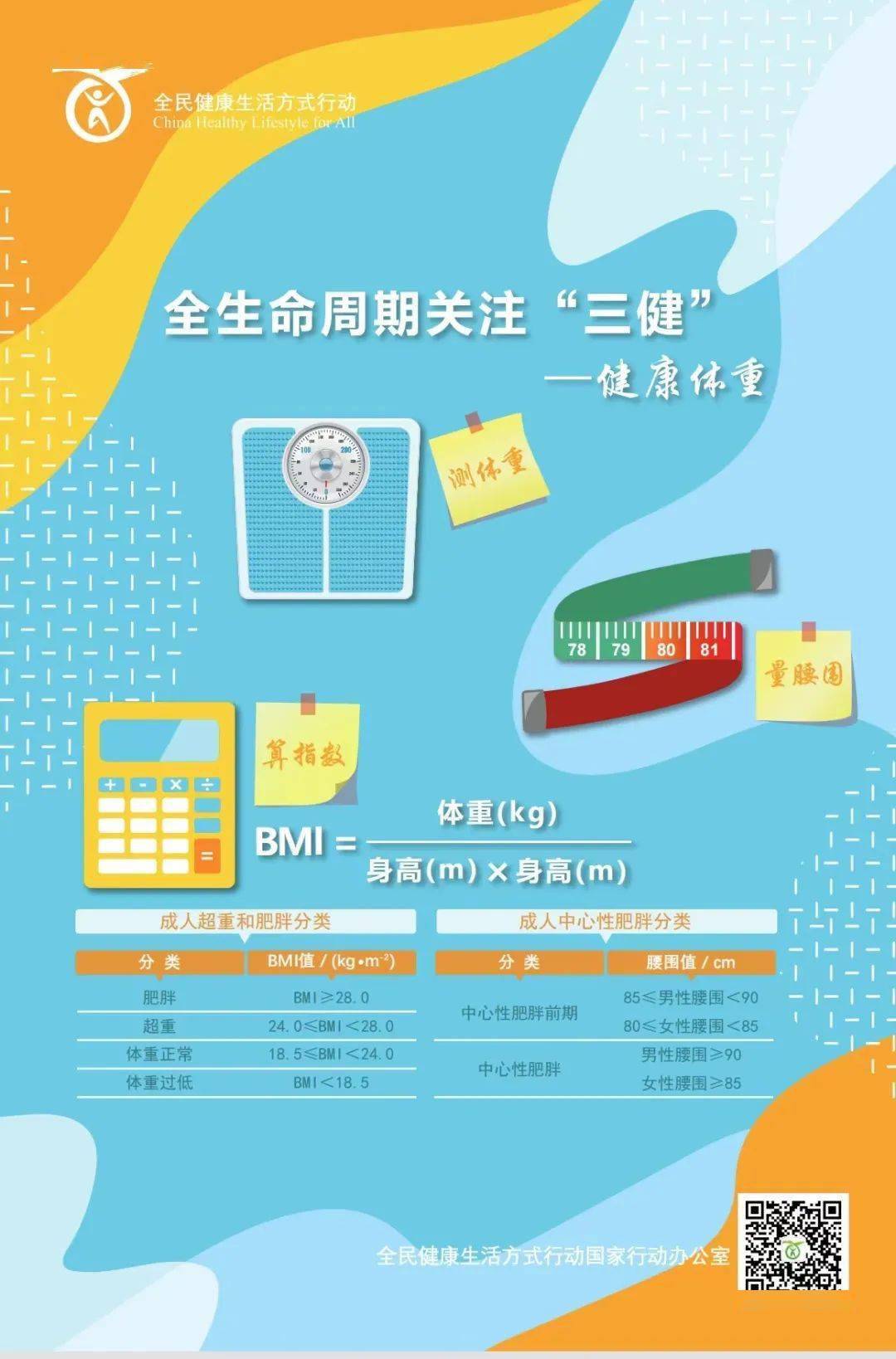 请关注:全民健康生活方式宣传海报来啦_版权_谢孟融_孟谷