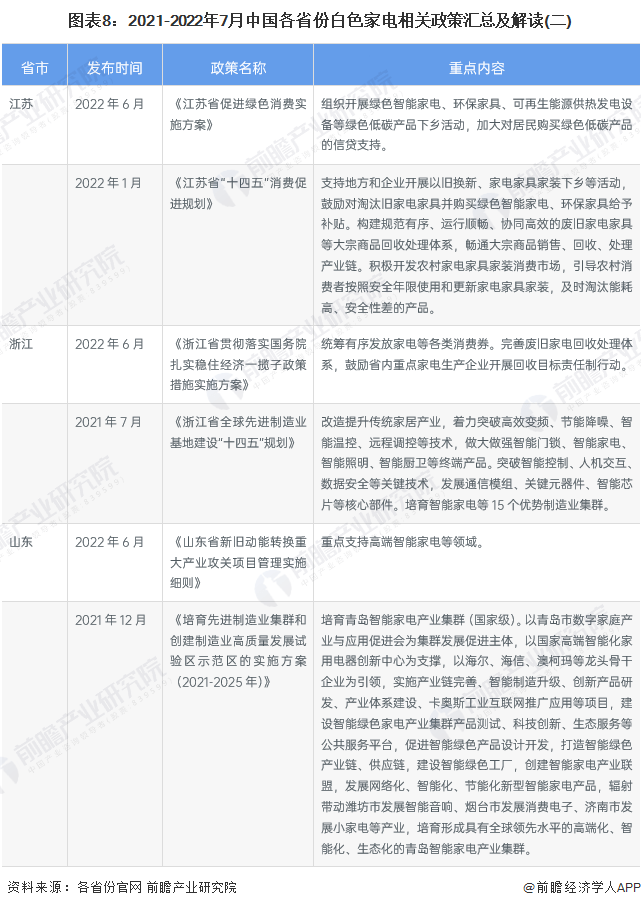 白家电_家电白电黑电的区分_家电白色塑料变黄怎么办