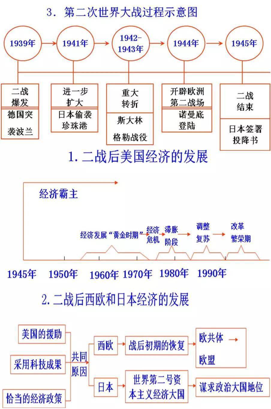 开国大典笔记整理图片