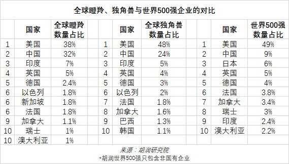 全球高科技公司排名_全球高科技公司排名_全球高科技公司排名