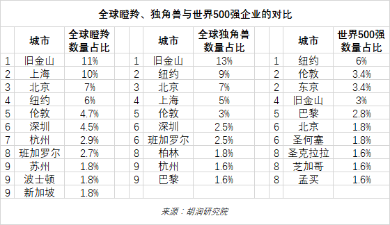 全球高科技公司排名_全球高科技公司排名_全球高科技公司排名