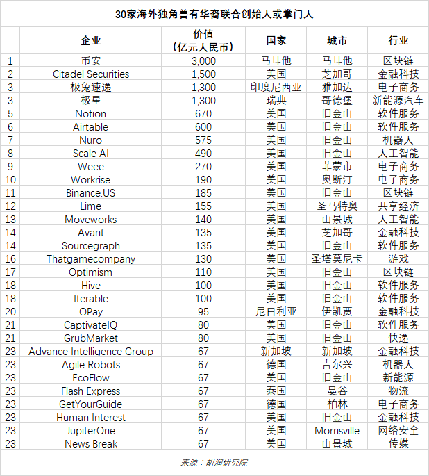 全球高科技公司排名_全球高科技公司排名_全球高科技公司排名