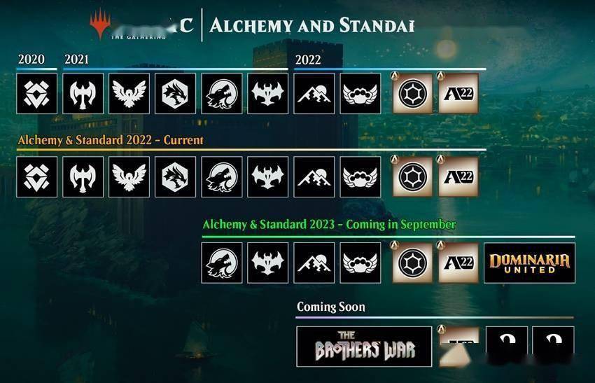 万智牌 Mtga 8月31日更新公告 多明来啦 Day Call 环境 万智牌 Mtga 8月31日更新公告 多明来啦 Day Call 环境