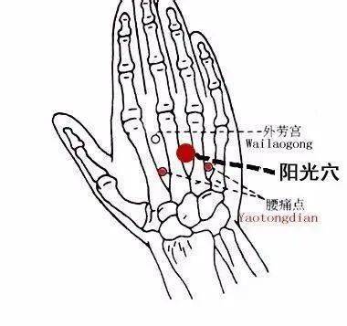 尿结石指压疗法图解图片