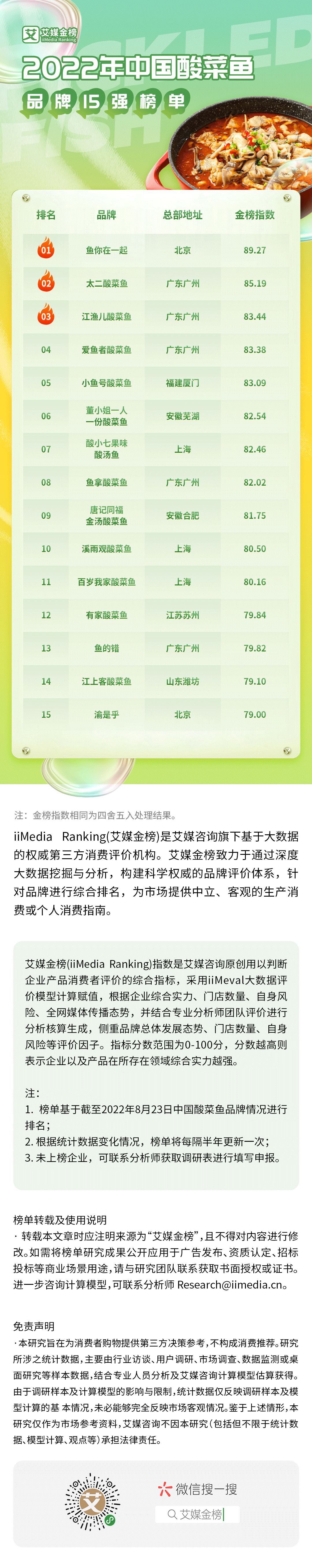 唐欣流行榜｜2022年我國粘毛國際品牌15強排行榜