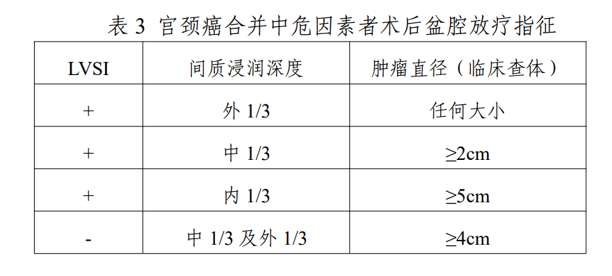 由妇科检查确定临床分期(表 2).