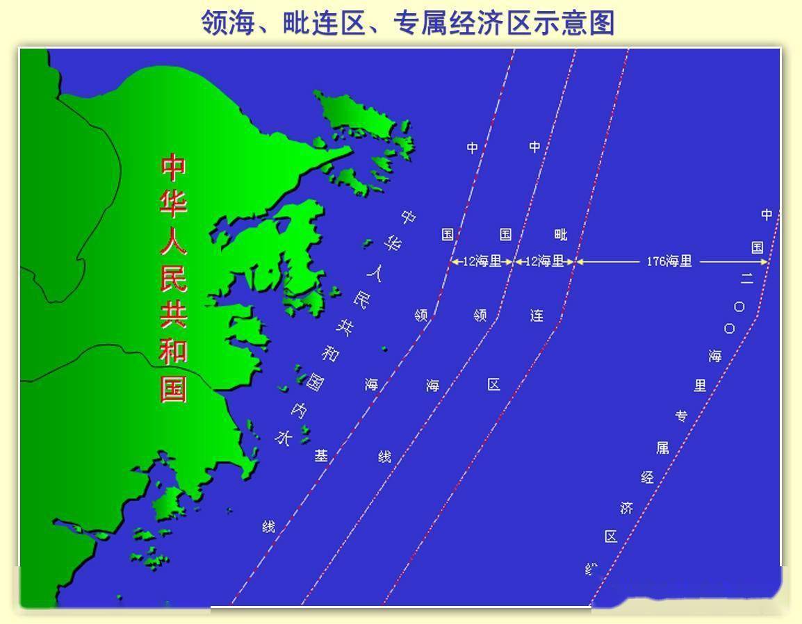 1992年通过的《中华人民共和国领海及毗连区法》确定我国领海基线采用