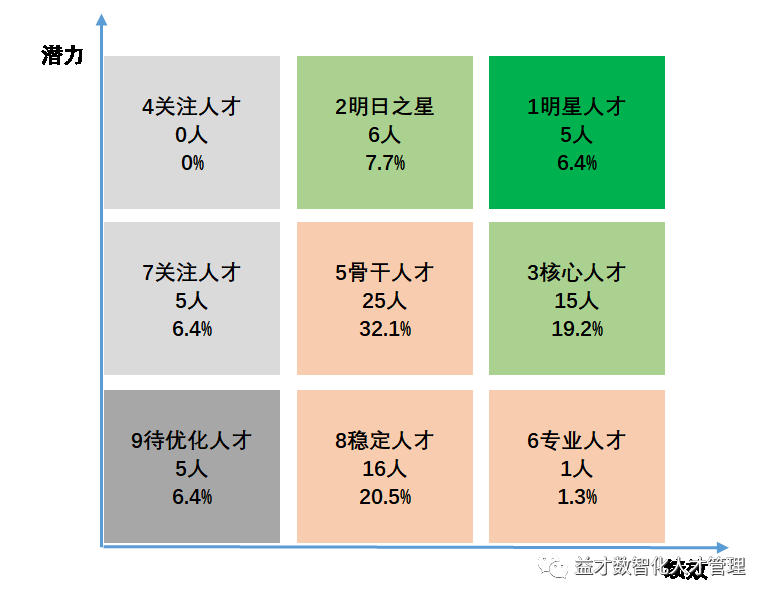 你知道人才地图长什么样吗?_绩效_梯队_组织