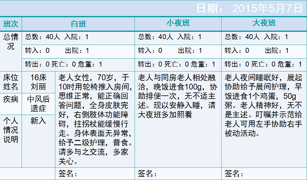 一文带你了解(附多种护理记录表格)