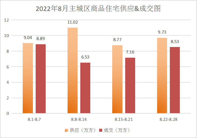 开盘快讯|9月重庆超110盘加推，“金九”楼市能否逆势反弹？_项目_户型_区域
