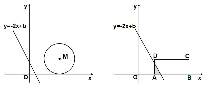 动点问题见得多 动直线问题你见过吗 12年深圳中考数学压轴题 解得 面积 矩形