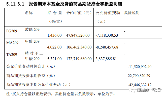 大成有色金屬期貨etf特殊一些,它買的不是股票,而是期貨.