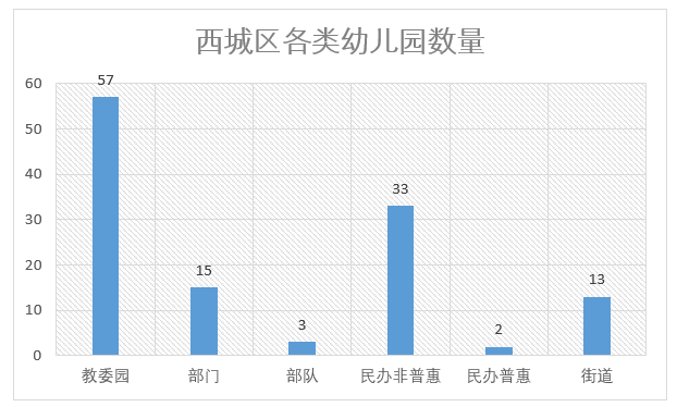北京入园材料全知道！含朝阳区入园年龄及报名方式