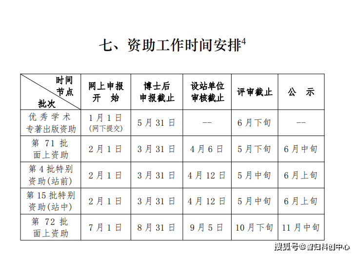 72批博后面上,申请时间延长!