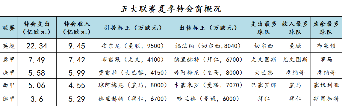 联赛德甲排名前十_德甲联赛排名_德甲联赛上赛季排名