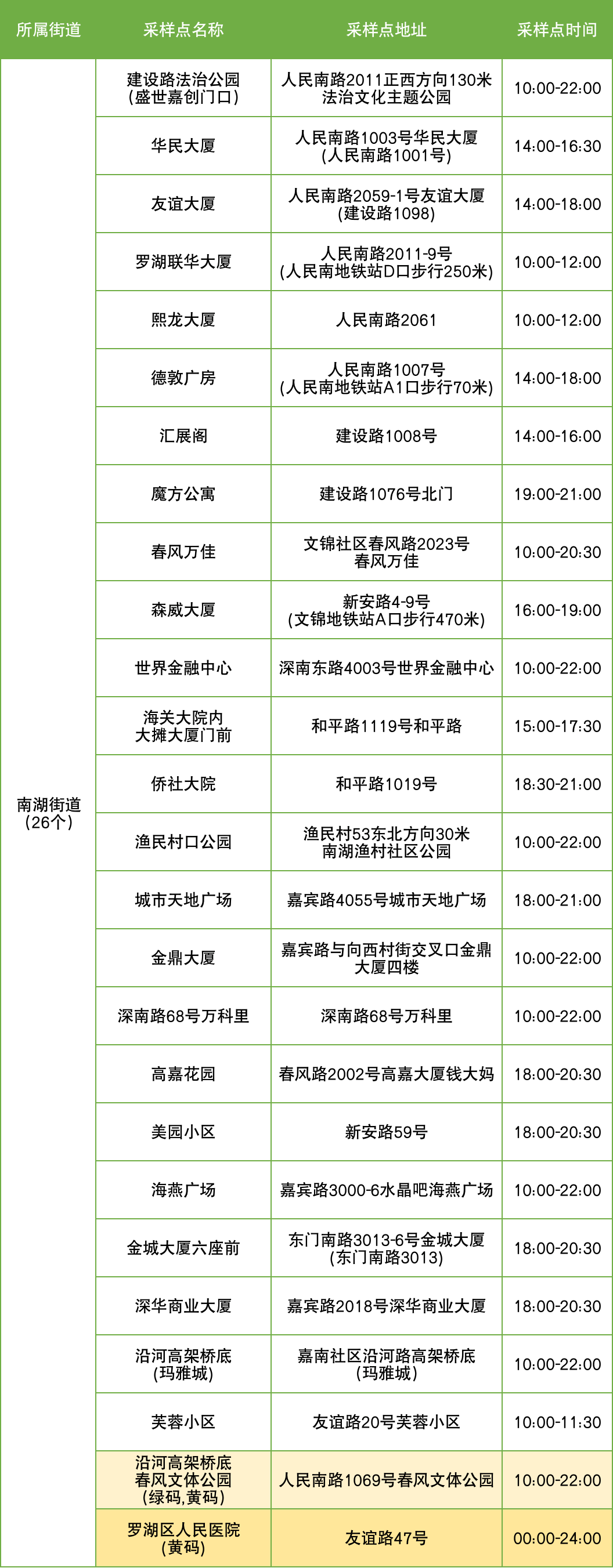 福田隔离酒店名单图片