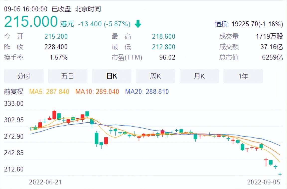 巴菲特减持重挫比亚迪股价，股神有什么理由，他这次错了吗？_搜狐网