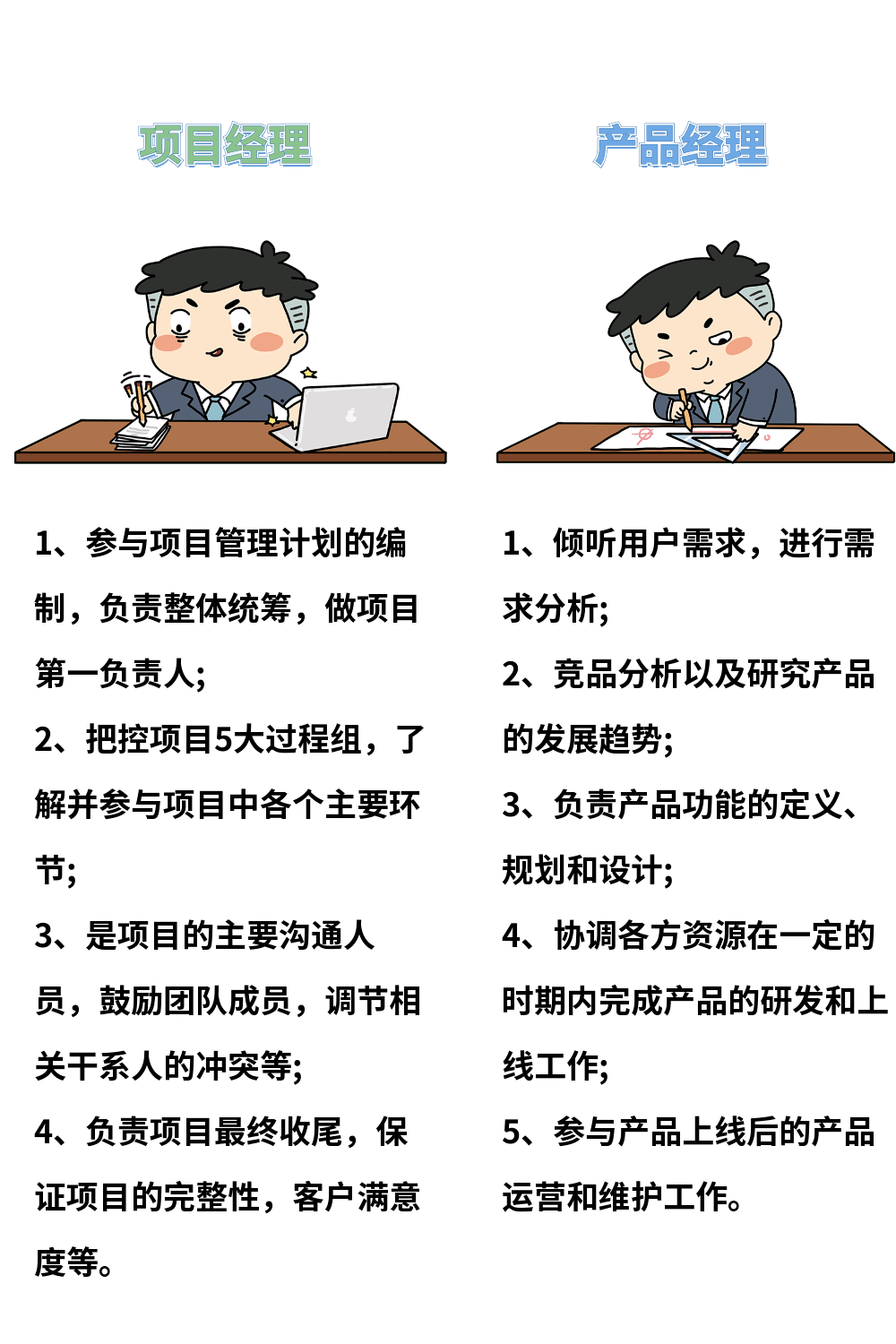 项目经理or产品经理？同样是PM，到底有什么区别呢？_搜狐网