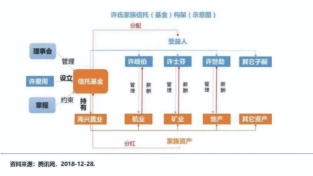 创建顺昌航业,兴建中建大厦,设置家族信托基金,香港富豪许爱周放弃