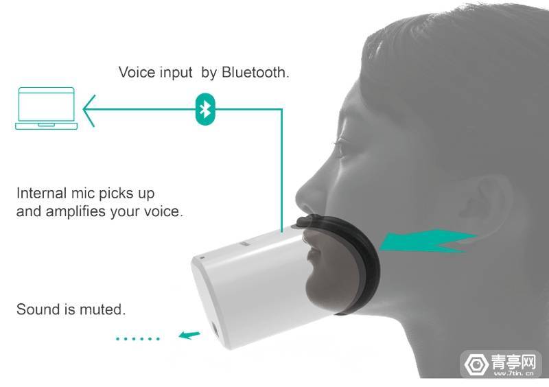 Shiftall VR专用隔音麦克风mutalk开启预售，预计年底发货_手机搜狐网