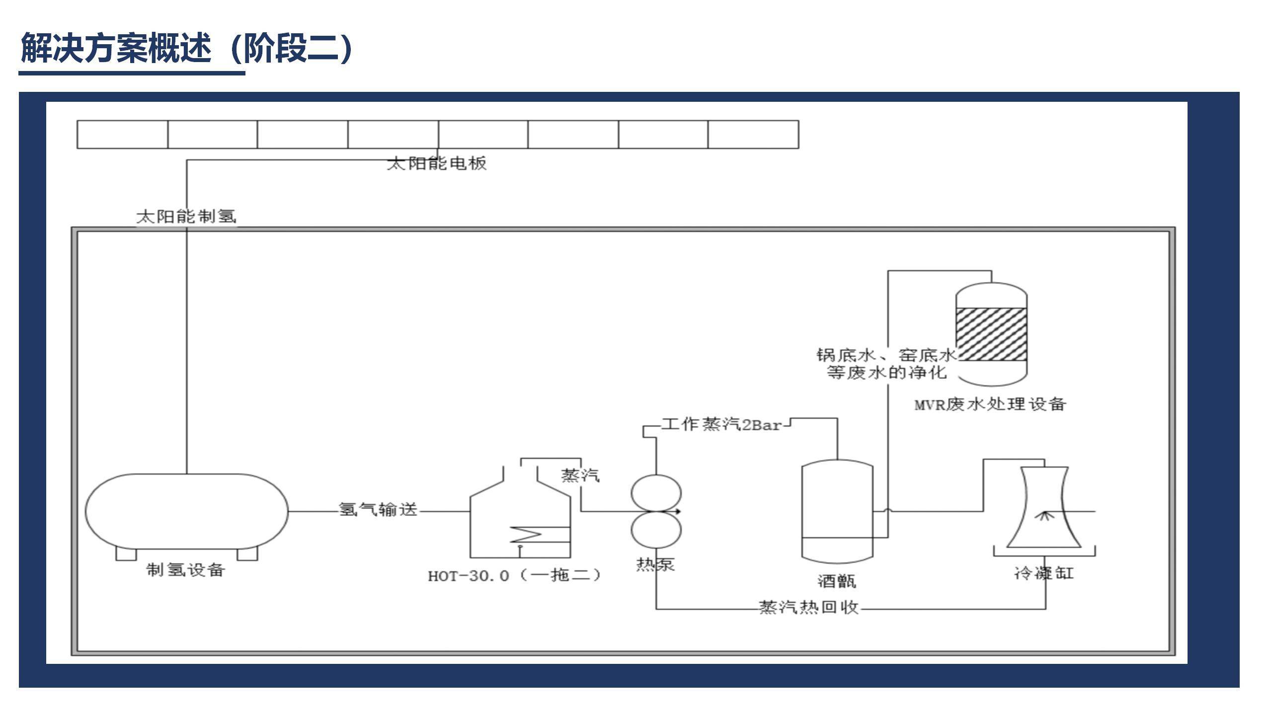 蒸汽发生器安装图图片