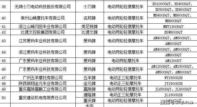 自己要购买的老年代步车,是否通过了该目录,可以登录工信部的官方网站