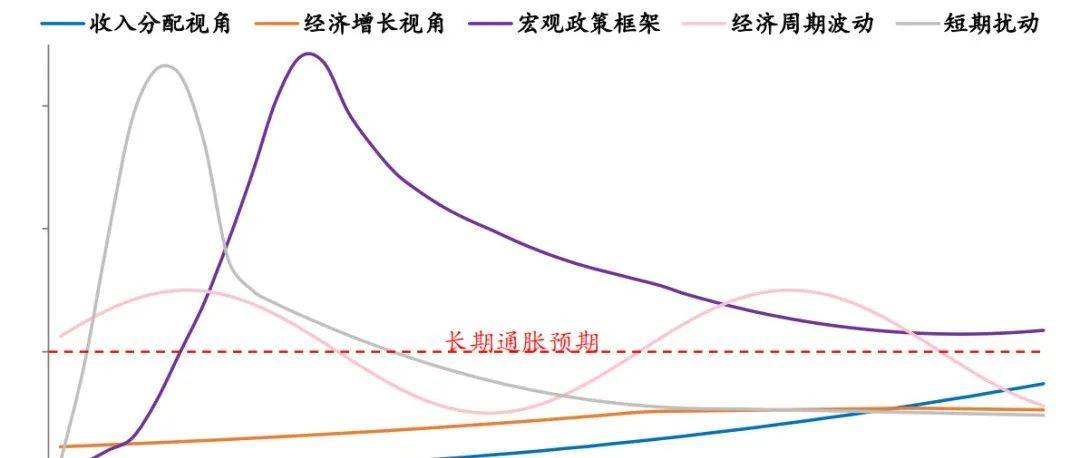 全球高通胀时代到来——新宏观范式系列(一)_供给_人口_经济体