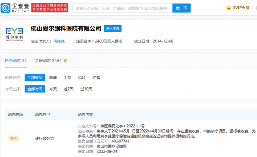 爱尔眼科违规使用医保基金被罚40万 近三年受到多项处罚(图2)