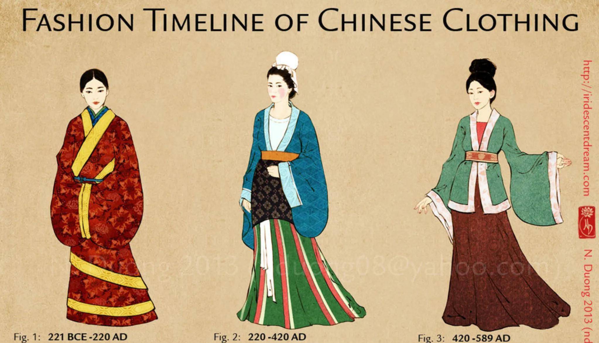 从汉服历史看，哪一代汉服会成为今天的时代主流风格？