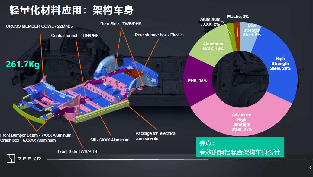 极氪车身轻量化技术(免费领取)_搜狐汽车_搜狐网