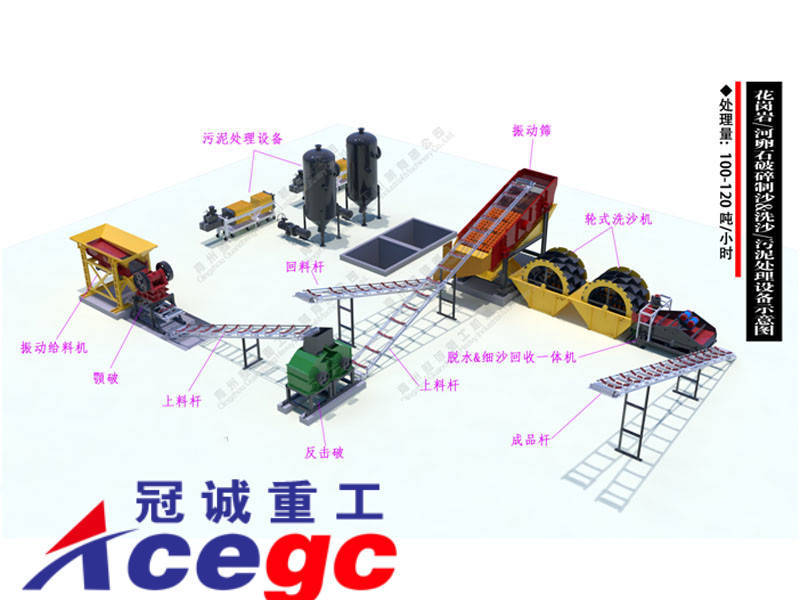 这样也行？（全套大型洗沙设备）轮式洗沙机型号，(图2)