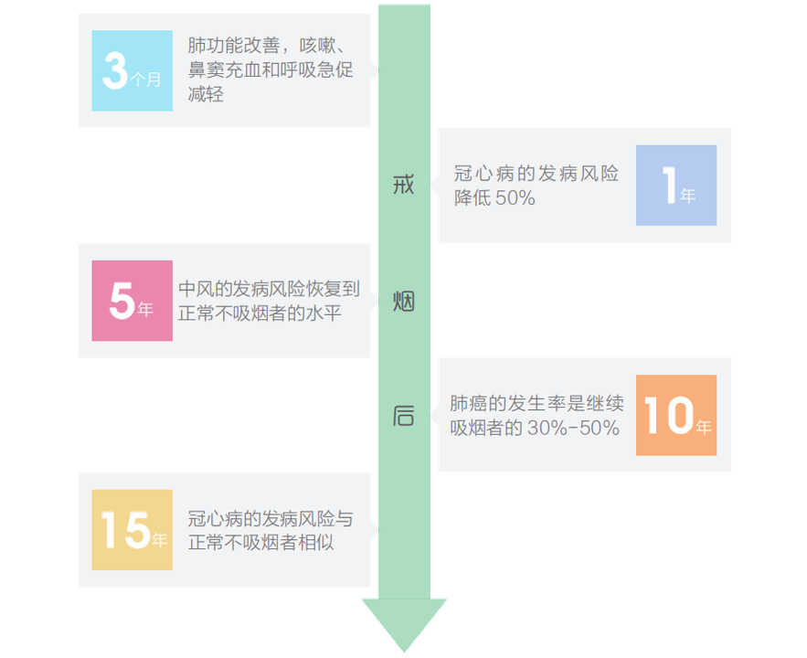 特別是甲醛,乙醛,丙酮,丙烯醛,鄰甲基苯甲醛,丙醛等,其中甲醛,丙醛