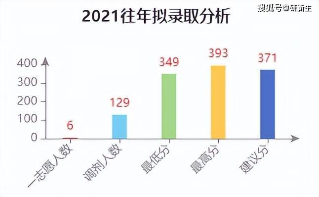 北京物资学院录取分数线_北京物资学院录取分数线_北京物资学院录取分数线