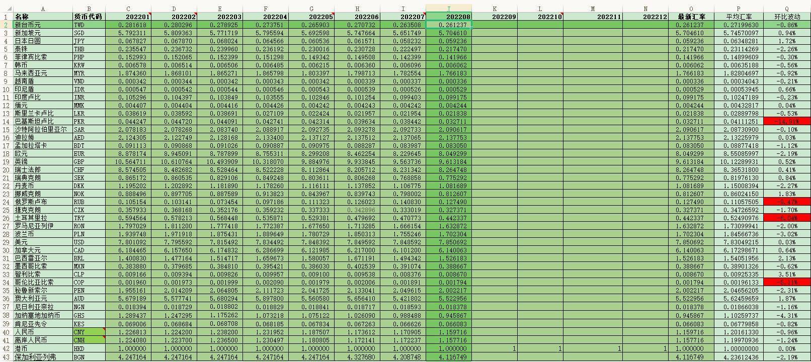 跨境电商会计实务，如何设置外币汇率，期末调汇等相关处理参考_搜狐网