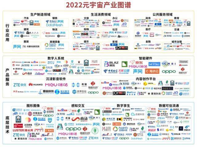 元宇宙“点兵点将”，欧科云链携 OKLink 浏览器入选 2022 中国元宇宙产业图谱 